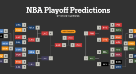 布罗格登签约尼克斯，勇士面临库明加难题，西蒙斯或走向退役